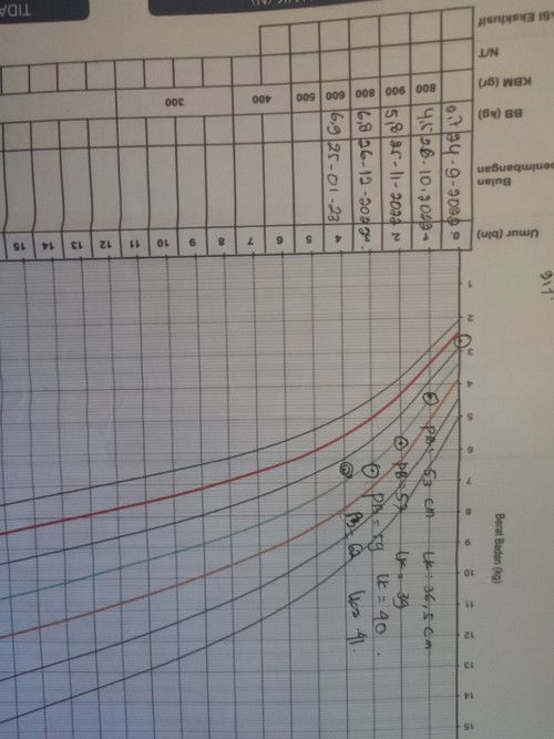 Bayi 4 bulan cuma naik 1 ons