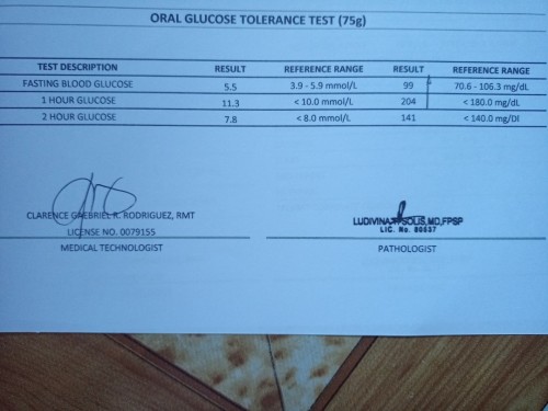 OGTT Result