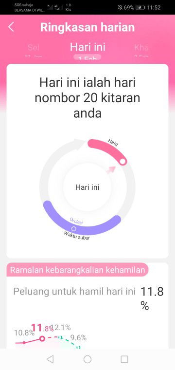 Assalamualaikum sye baru dtg bulan merah hari tu