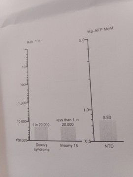 ขอคำแนะนำวิธีอย่าให้นำ้ตาลขึ้นหน่อยค้ะ