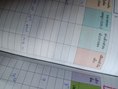 ซาวครั้งเเรกตอน11วิ5วัน