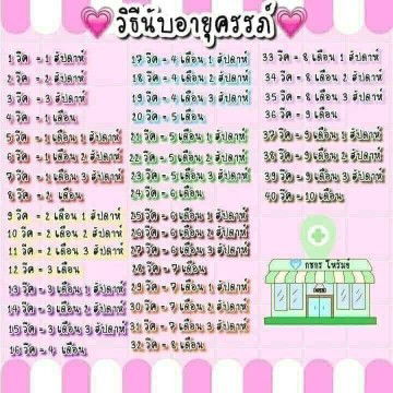 การนับวีคการตั้งครรห์ของแม่