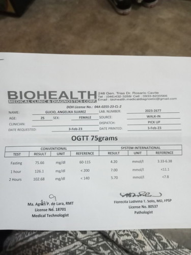 OGTT results