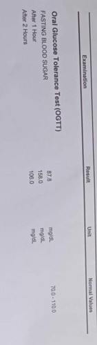 Ogtt result