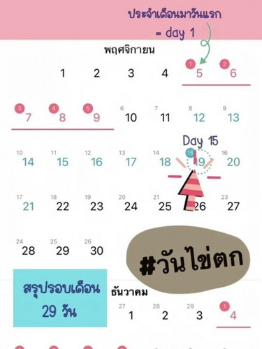 แชร์วิธี การนับรอบเดือน และ การนับวันไข่ตก ค่ะ