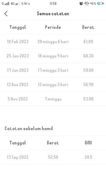 Kenaikan berat badan selama hamil