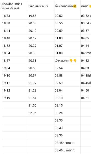 39+6 สัปดาห์
