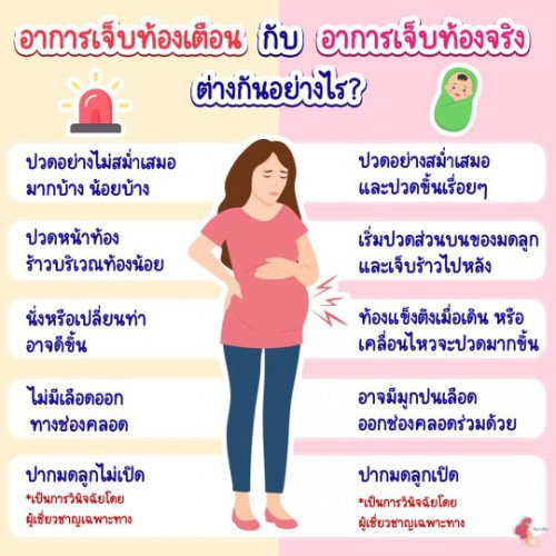 เจ็บท้องเตือน VS เจ็บท้องจริง
