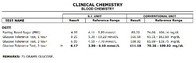 Ogtt result