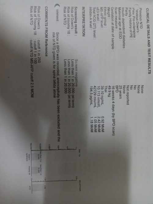 แม่ๆดูผลดาวน์ซินโดรมยังไงคะ