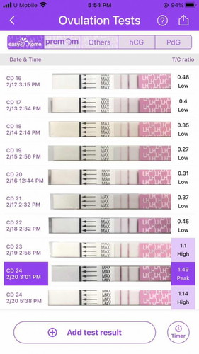Siapa prnah alami ovulation cramping?