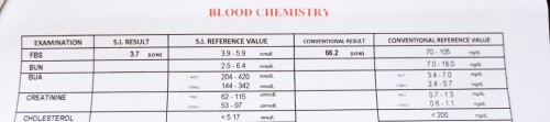 Low FBS result