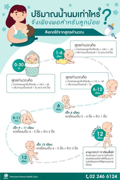 วิธีการคำนวณปริมาณนมต่อมื้อสำหรับเด็ก