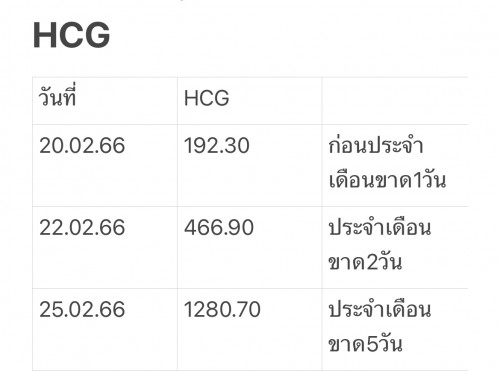 ค่าHCGแบบนี้ปกติมั้ยคะ