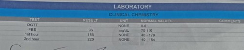 OGTT75 Laboratory