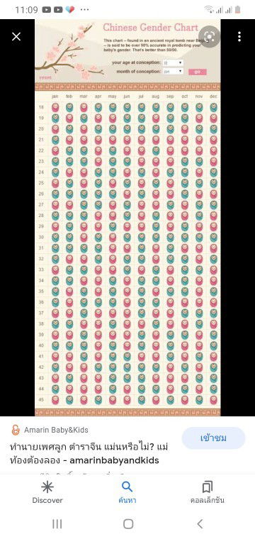 ทำนายเพศลูก ตำราจีน