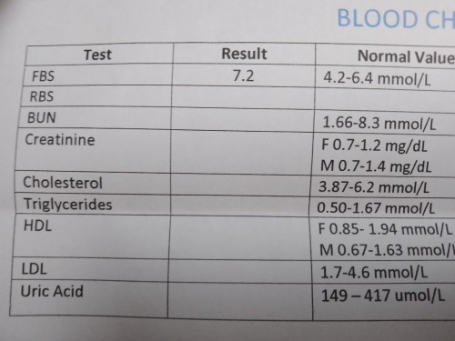 Fbs result