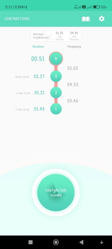 Langsung ke puskesmas atau nunggu ya bunda2, tapi ragu karena tengah malam