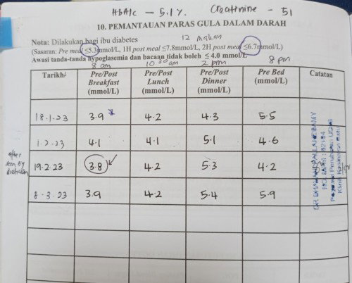 Bacaan BSP rendah