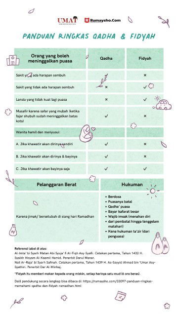 Sharing tentang puasa ramadhan