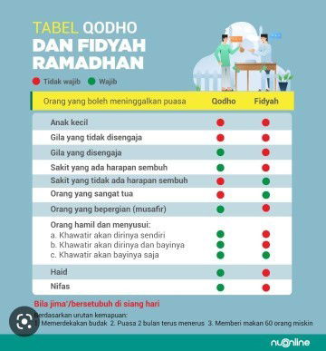 Puasa ramadhan