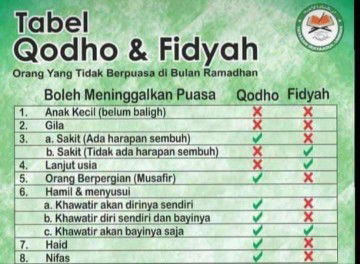 Tabel bayar puasa atau fidiyah juga