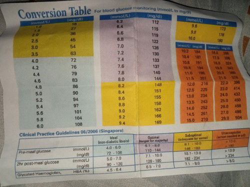 Gestational diabetes