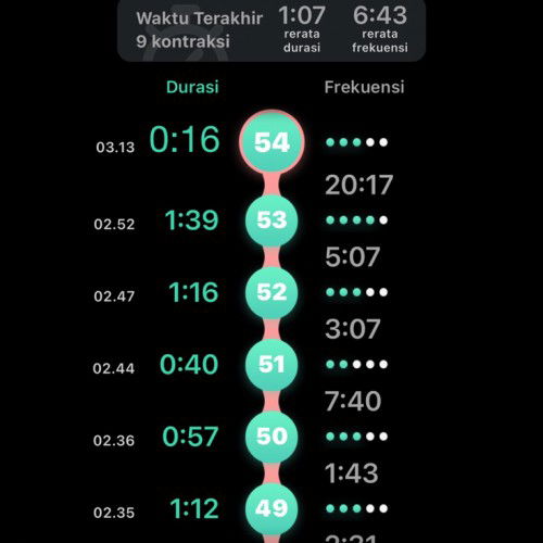Mules tapi tidak keluar lendir/flek