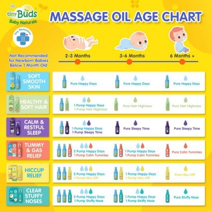 Tiny Buds Massage Oils