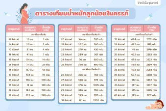 น้ำหนักลูกในครรห์