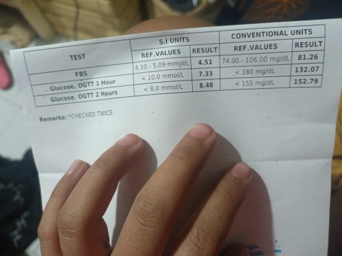 Ogtt Result
