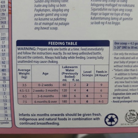 S26 one pink alin ang susunding preparation for 7.5 kgs baby 4 months old?