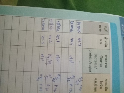 ใกล้คลอดแล้วเเม่บ้านไหนน้ำหนักน้อยบ้าง