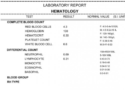 Hematology Result