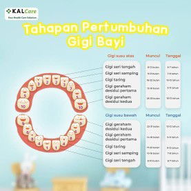 Tumgi tidak sesuai urutan