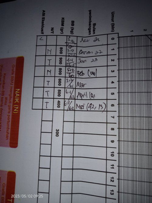 Bb anak tdk naik sesuai KMS