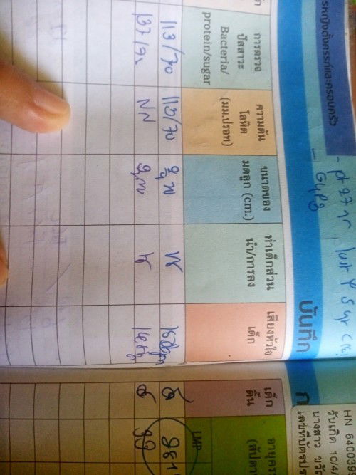 เรื่องว่าลูกกลับหัวรึยัง