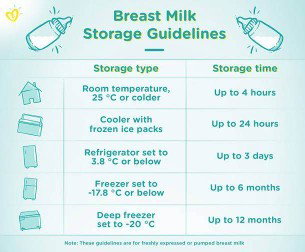 Breastfeeding
