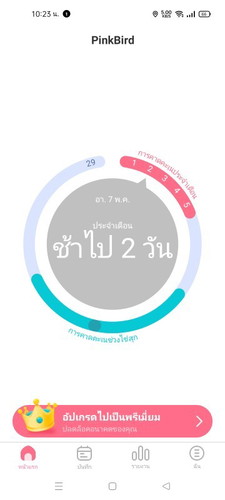 ประจำเดือนไม่มา