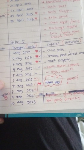 Sya last haid 25/3/2023..pernah tak sesapa yg mengalami.Sya cek ngtif