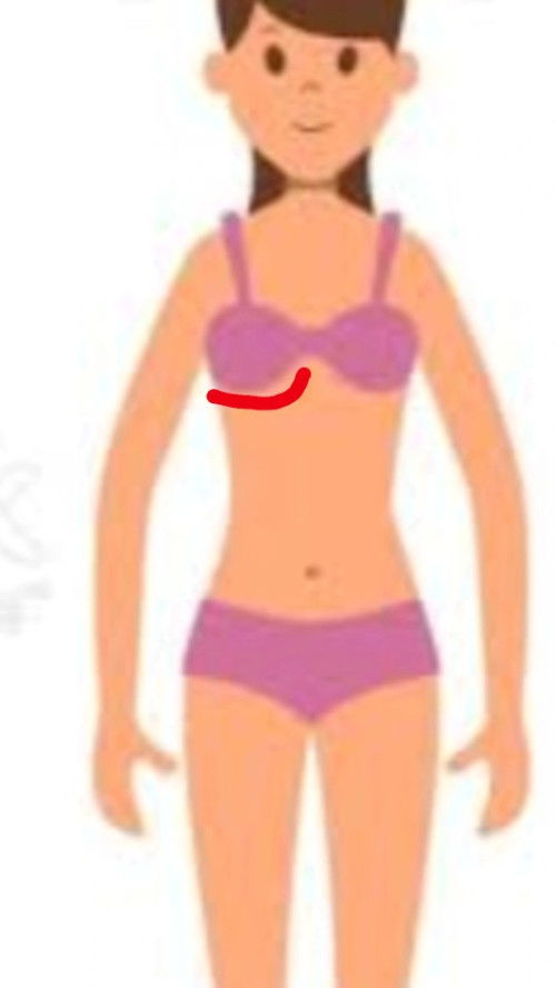 Sesak nafas s dan sakit dibagian  bawah payudara saat masuk TM 2 itu wajar apa engga Bun?