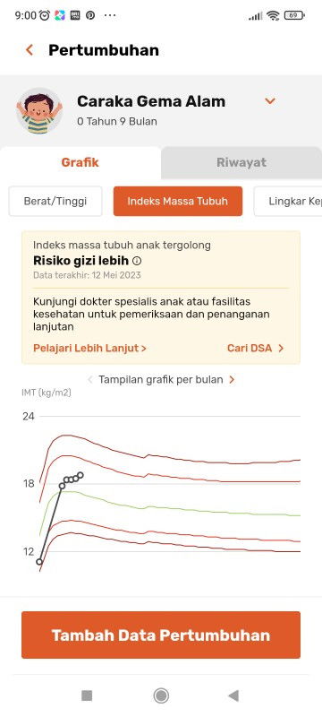 Tb dan bb anak 9 bulan
