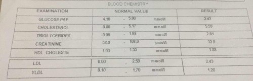 Lab result