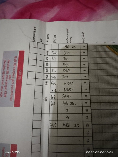 Galau karna BB anak susah naik😭