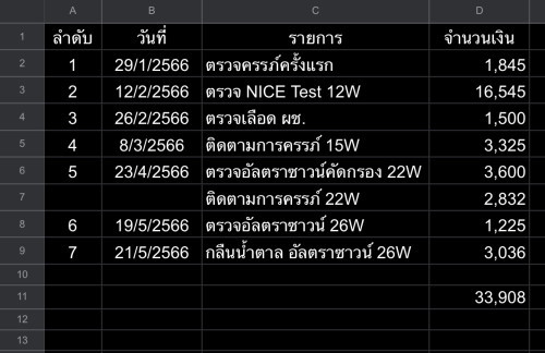 เอกชนอื่นๆ มีค่าใช้จ่ายเท่าไรกันบ้างคะ