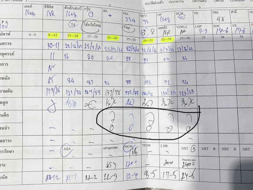 สอบถามค่ะ แบบนี้คือลูกเราอยู่ในท่าไหนค่ะ