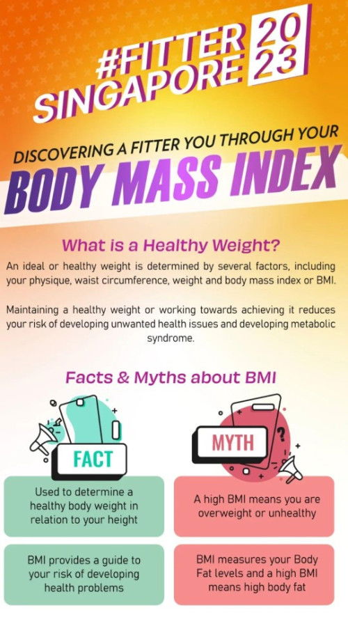 Fitter Singapore EmpowerMe EXPO