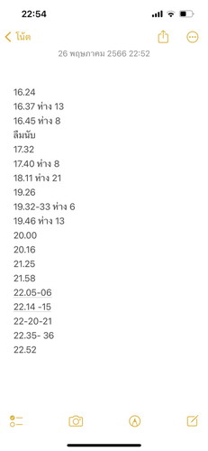 มีอาการท้องแข็งทั้งวันถี่บ้างไม่ถี่บ้าง