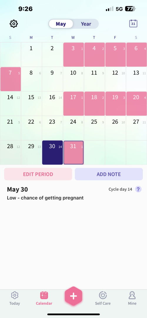 MAKAN PIL TAPI PERIOD . ADA YANG SENASIB DAK ?