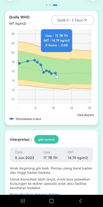 Tentang stunting ...
